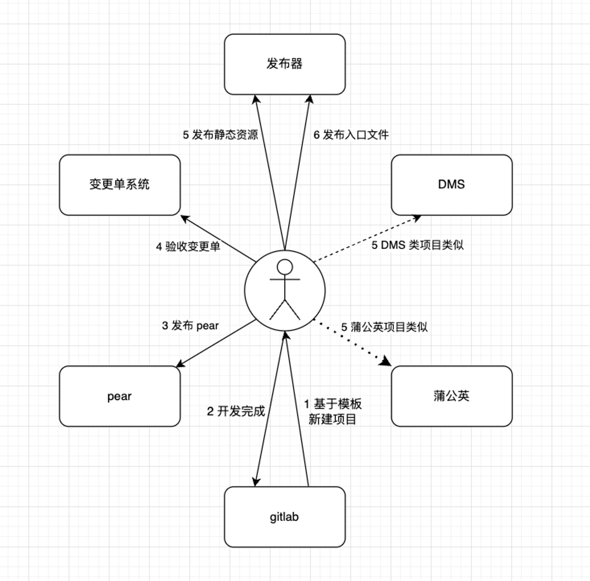 BIGO 前端 CICD 平台 · Issue #91 · bigo-frontend/blog · GitHub