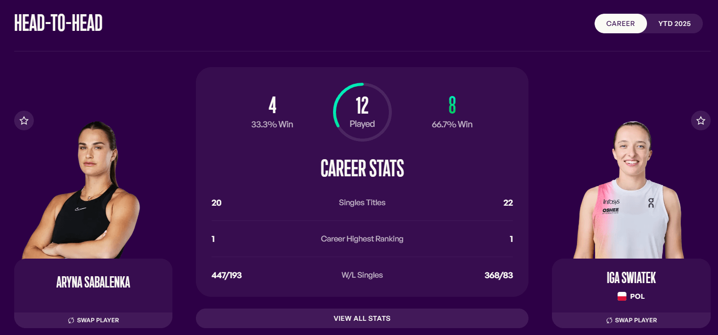 WTA TV 女子網球直播